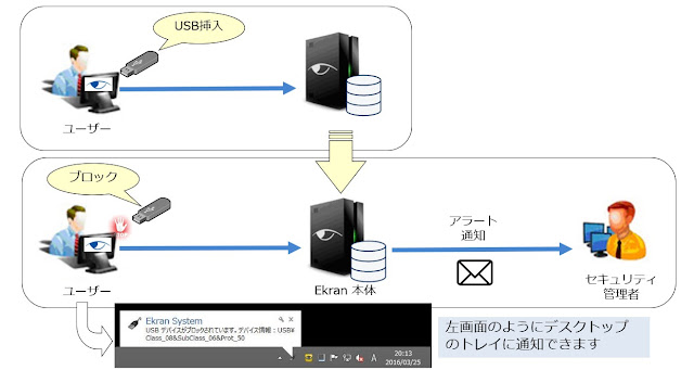 ekran_usb