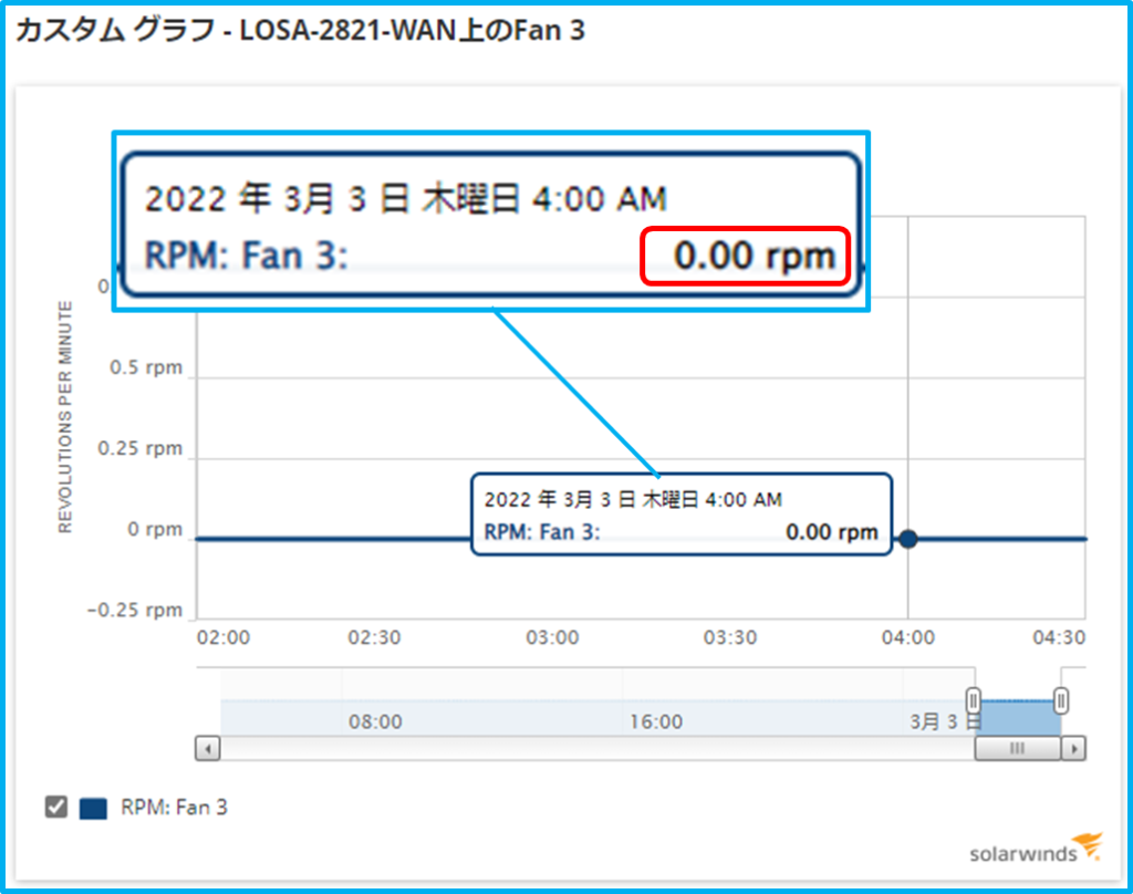 NPMファンの回転数
