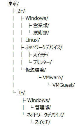ルール図4