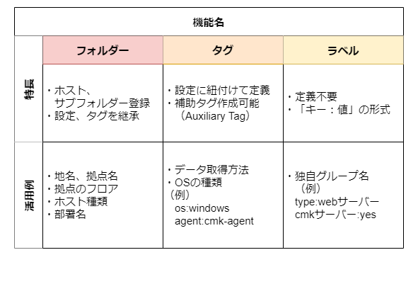 タグ図18