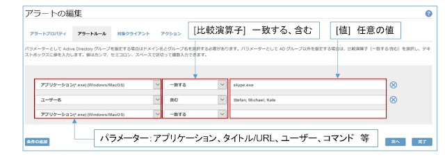 アラートルール