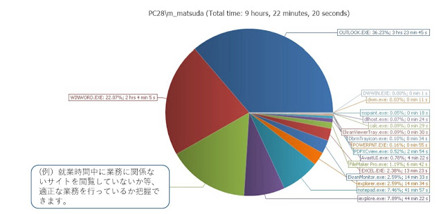 円グラフレポート