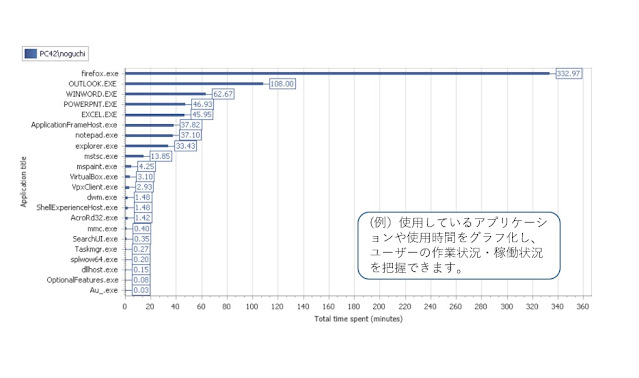 棒グラフレポート