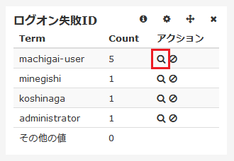 ログオン失敗ID machigai-user での絞り込み ログオン失敗ID machigai-user での絞り込み