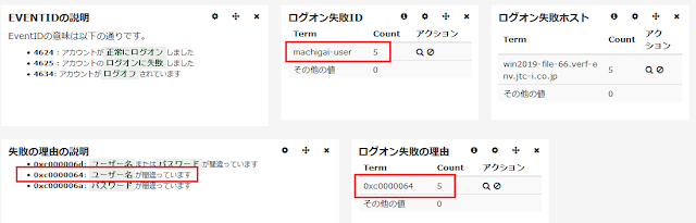 ログオン失敗IDとログオン失敗の理由 ログオン失敗IDとログオン失敗の理由