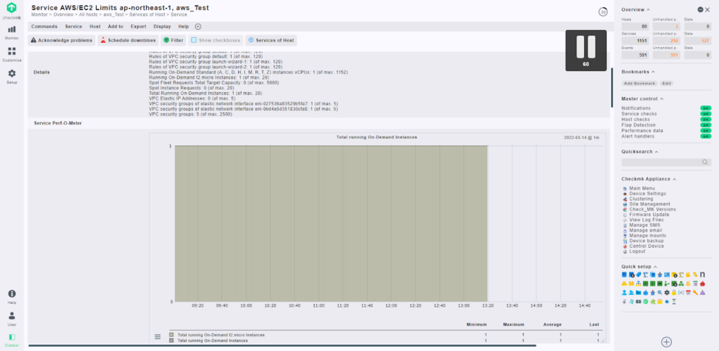 AWS/EC2 Limits ap-northeast-1サービス画面