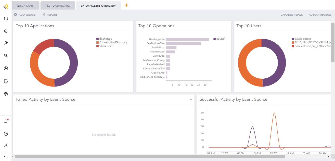 Office365のダッシュボードの表示例 Office365のダッシュボードの表示例